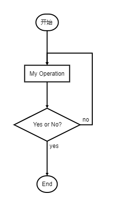 hexo-filter-flowchart